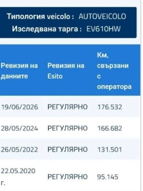 Hyundai IX35 1, 7cdti фейс - 7900 € - 92179513 16 | Car24.bg Hyundai IX35 1, 7cdti фейс - 7900 € - 92179513 16