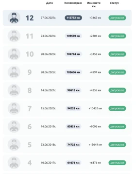 VW Golf - 4100 € / 8018.90 лв. - 57446764 7 | Car24.bg VW Golf - 4100 € / 8018.90 лв. - 57446764 7