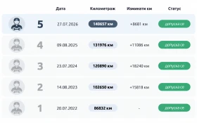 Dacia Sandero TCe Газ/Бензин | Реални км | Нави | Парктроник | Auto.bg — изображение 11 Dacia Sandero TCe Газ/Бензин | Реални км | Нави | Парктроник | Auto.bg — изображение 11