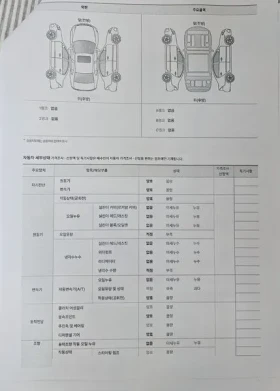 Hyundai Sonata 2.0 Premium Family - 15249 € - 49415168 17 | Car24.bg Hyundai Sonata 2.0 Premium Family - 15249 € - 49415168 17