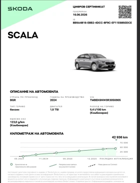 Skoda Scala 1.5 TSI | Гаранция - 18900 € / 36965.19 лв. - 80895179 13 | Car24.bg Skoda Scala 1.5 TSI | Гаранция - 18900 € / 36965.19 лв. - 80895179 13