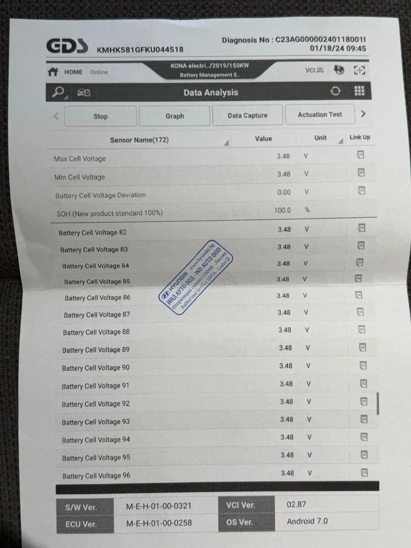 Hyundai Kona PREMIUM SWISS - 17500 € / 34227.03 лв. - 70910481 1 | Car24.bg Hyundai Kona PREMIUM SWISS - 17500 € / 34227.03 лв. - 70910481 1