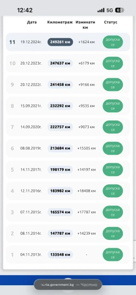 VW Golf - 5650 лв. / 2888.80 € - 50065390 17 | Car24.bg VW Golf - 5650 лв. / 2888.80 € - 50065390 17