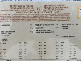 Smart Fortwo 1.0i-Всичко платено! - 2800 € - 47445778 14 | Car24.bg Smart Fortwo 1.0i-Всичко платено! - 2800 € - 47445778 14