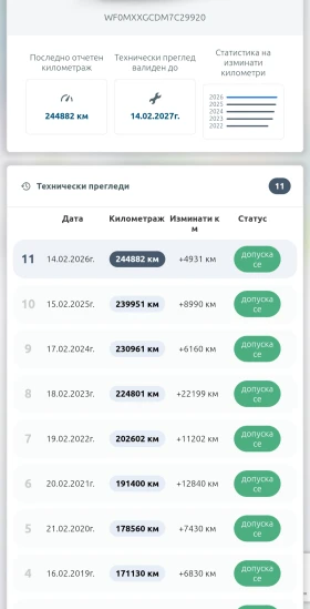 Ford C-max Ti-VCT - 1920 € / 3755.19 лв. - 40055485 10 | Car24.bg Ford C-max Ti-VCT - 1920 € / 3755.19 лв. - 40055485 10