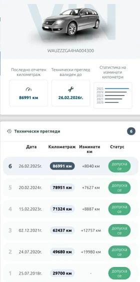 Audi Q2 S-Line, 1.4 TFSI - 15000 € / 29337.45 лв. - 68995421 11 | Car24.bg Audi Q2 S-Line, 1.4 TFSI - 15000 € / 29337.45 лв. - 68995421 11