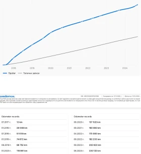 Mercedes-Benz GLC 350 d/Пълно оборудване/Реален пробег/Сервизна история - 49900 лв. / 25513.46 € - 59360526 16 | Car24.bg Mercedes-Benz GLC 350 d/Пълно оборудване/Реален пробег/Сервизна история - 49900 лв. / 25513.46 € - 59360526 16