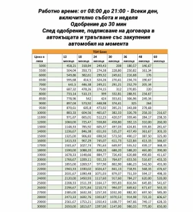 Обява за продажба на Honda Cr-v ПРОДАДЕНА 11.АВГУСТ.2026г