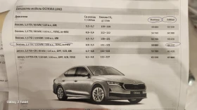 Skoda Octavia 1.5 DSG m-HEV - 26587 € / 51999.65 лв. - 78998203 12 | Car24.bg Skoda Octavia 1.5 DSG m-HEV - 26587 € / 51999.65 лв. - 78998203 12