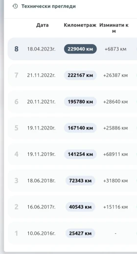 Mercedes-Benz A 180 CDI България СИЛВЕРСТАР - 17999 лв. / 9202.74 € - 57929570 12 | Car24.bg Mercedes-Benz A 180 CDI България СИЛВЕРСТАР - 17999 лв. / 9202.74 € - 57929570 12