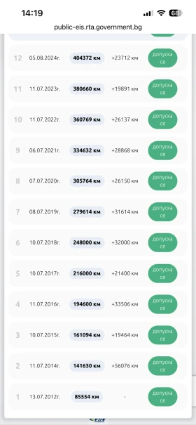 Audi Q7 S line - 10500 € / 20536.22 лв. - 76358148 7 | Car24.bg Audi Q7 S line - 10500 € / 20536.22 лв. - 76358148 7
