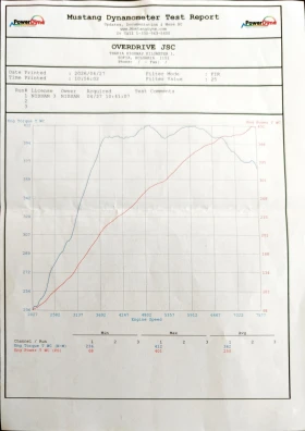 Nissan 370Z NISMO TECH TURBO | Auto.bg — изображение 17 Nissan 370Z NISMO TECH TURBO | Auto.bg — изображение 17