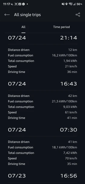 Audi E-Tron 55 quattro - 30900 € / 60435.15 лв. - 99625196 16 | Car24.bg Audi E-Tron 55 quattro - 30900 € / 60435.15 лв. - 99625196 16