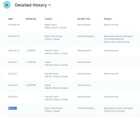 Toyota Rav4 2.5 LIMITED - 36300 € / 70996.63 лв. - 28964799 12 | Car24.bg Toyota Rav4 2.5 LIMITED - 36300 € / 70996.63 лв. - 28964799 12