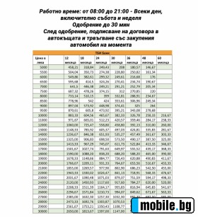 Lancia Delta EXECUTIVE/NAV/DVD/KAM/USB//./ | Mobile.bg   2