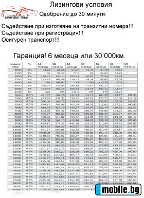 Citroen Jumpy 1.6HDI 5SP-SERVIZNA IST.-TOP SUST.-LIZING | Mobile.bg   17
