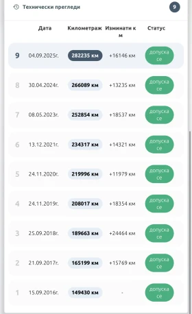BMW X1 xDrive18d* Auto - 6300 € / 12321.73 лв. - 99805589 11