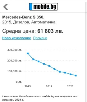 Mercedes-Benz S 350 Ld 2015 240.000km ДЕСЕН ВОЛАН, ВАЛИДЕН ПРЕГЛЕД, снимка 16