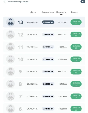 VW Golf V 2.0 TDI BMM 4motion 2008 - 7500 лв. / 3834.69 € - 25053455 16