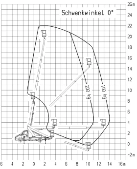 Автовишка Ruthmann 22м 200кг ТВ220, снимка 6