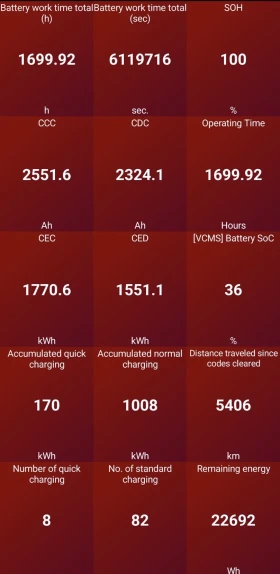 Hyundai Ioniq 5 * UNIQ* SOH100%* 72.6KW* 306H.P.* AWD* ГАРАНЦИЯ, снимка 2