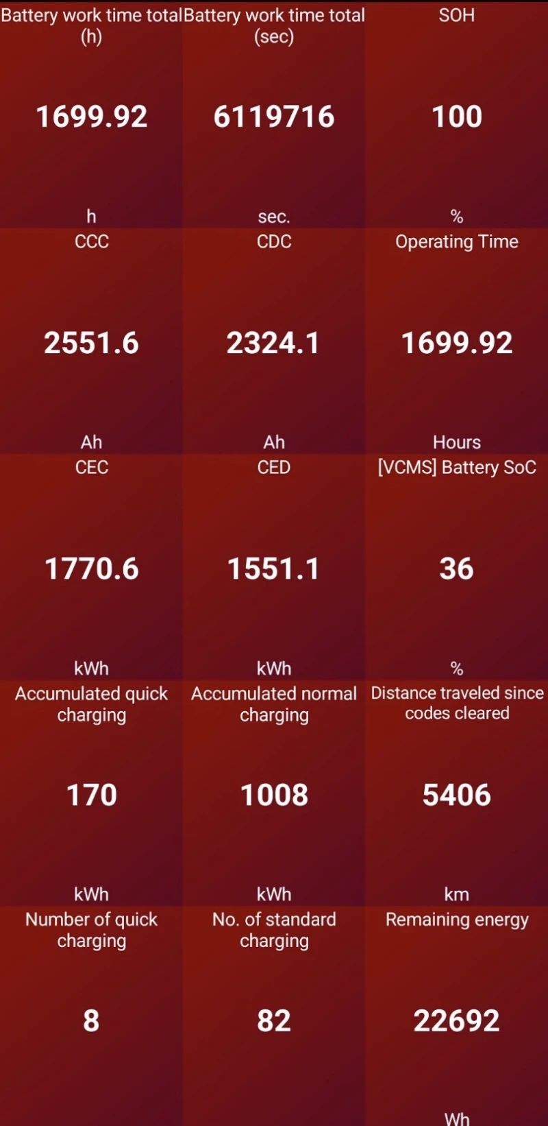 Hyundai Ioniq 5 * UNIQ* SOH100%* 72.6KW* 306H.P.* AWD* ГАРАНЦИЯ, снимка 2 - Автомобили и джипове - 53286622