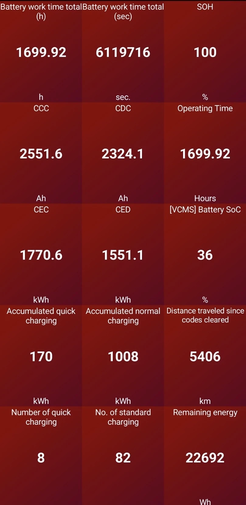 Hyundai Ioniq 5 * UNIQ* SOH100%* 72.6KW* 306H.P.* AWD* ГАРАНЦИЯ - изображение 2