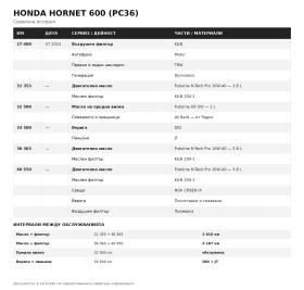Honda Hornet 600 * Напълно обслужен, снимка 6