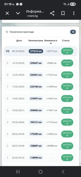 Toyota Avensis T27, снимка 9