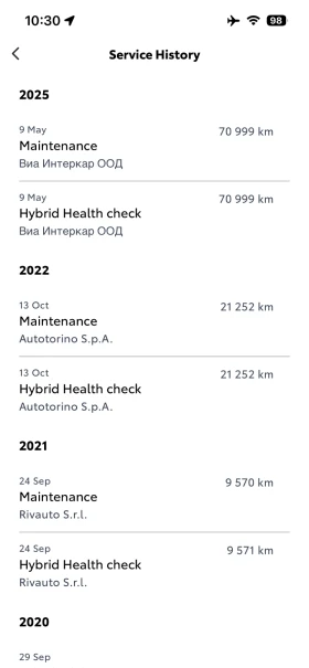 Toyota C-HR 2.0 Facelift Гаранция Хибрид Автомат - 18600 € / 36378.44 лв. - 50722429 4