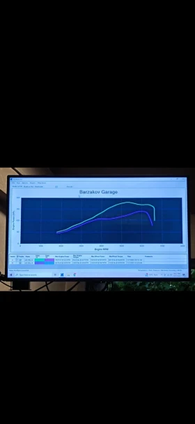 BMW 320, снимка 6