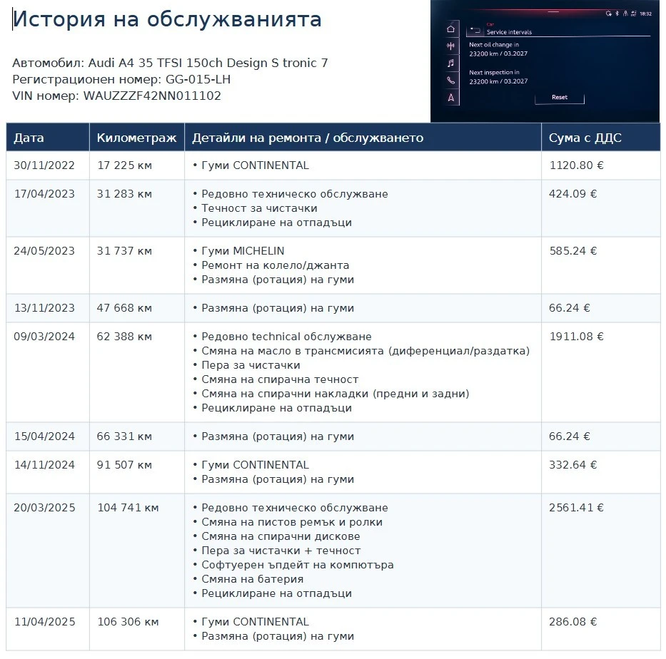 Audi A4 35 TFSI/ Design/ S tronic , снимка 17 - Автомобили и джипове - 56107993
