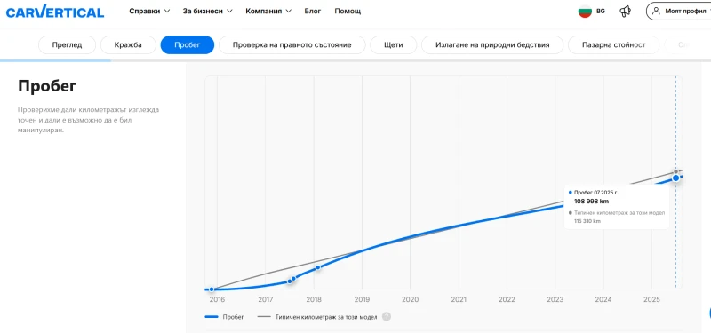 Renault Captur TCe Intense | Навигация| Камера| Безключово, снимка 17 - Автомобили и джипове - 50928288