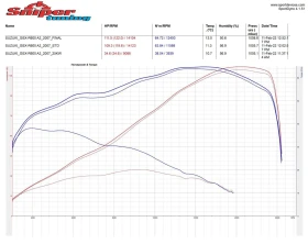 Suzuki Gsxr GSX-R 600 A2 , снимка 8