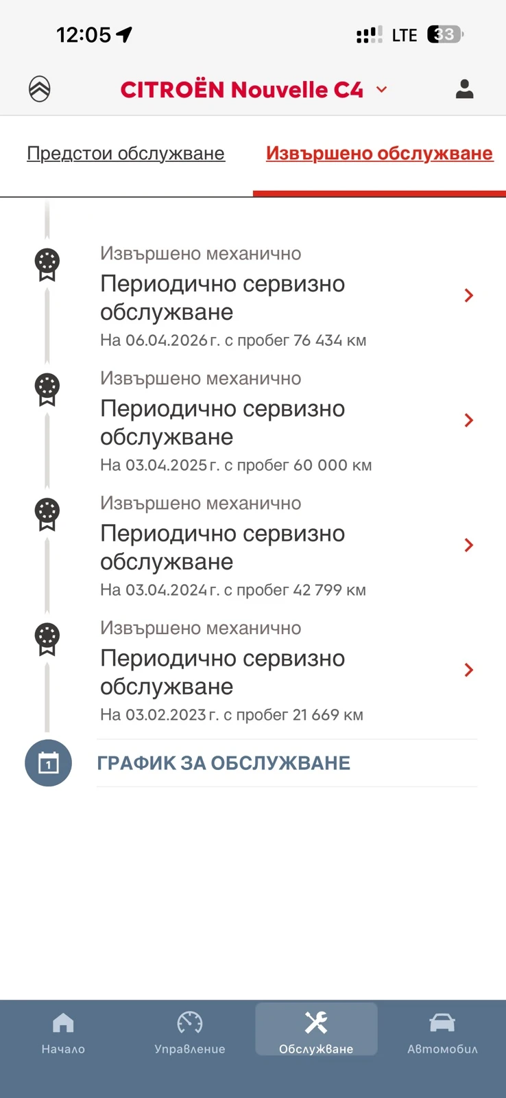 Citroen C4 2900���� �� ����������, 1.5HDi ��������� | Mobile.bg � ����������� 17