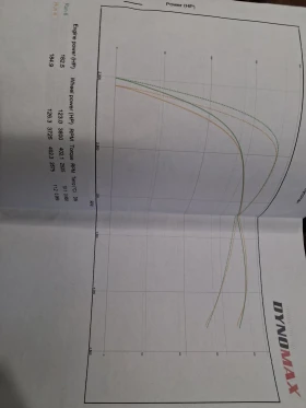 VW Scirocco Регистриран 185к.с. - 8500 € / 16624.56 лв. - 99429252 16