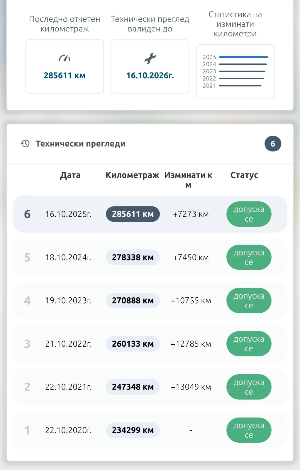 Honda Accord 1.8 VTEC FACELIFT LIFTBACK, снимка 17 - Автомобили и джипове - 53819516