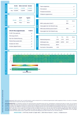 Mercedes-Benz B 250 e, снимка 11
