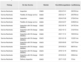 VW Golf R-LINE Variant 1.5 TSI ACT Rabbit BlueMotion 2017г, снимка 11