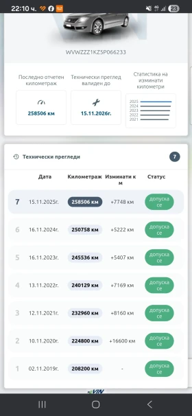 VW Golf 1.9TDI 105к.с BKC, снимка 15