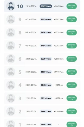 BMW 525 3.0D LCI  - 9500 € / 18580.38 лв. - 85796481 14