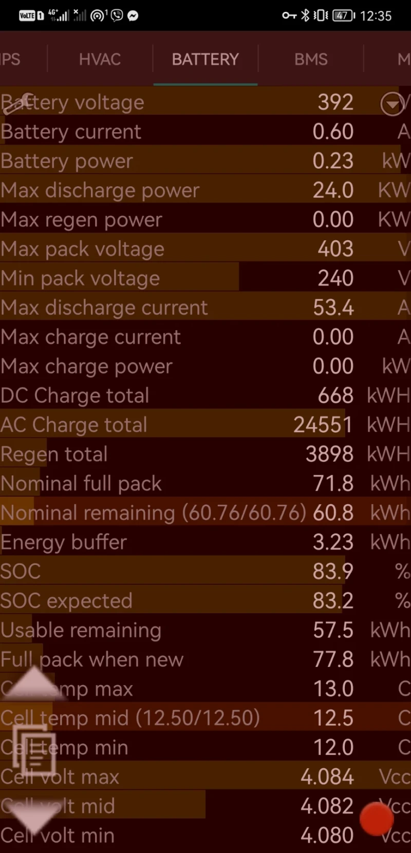 Tesla Model 3 FSD LONG RANGE, снимка 15 - Автомобили и джипове - 48720278