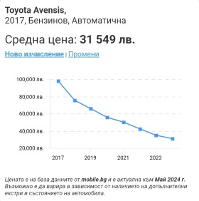 Toyota Avensis, снимка 13