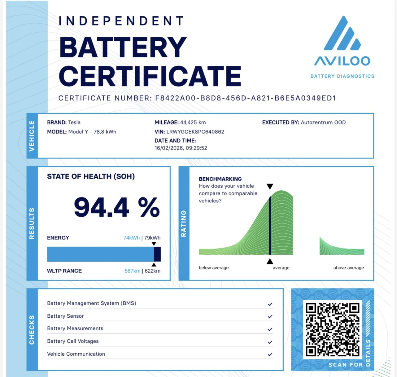 Tesla Model Y Long Range Dual AWD - изображение 2