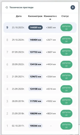 Audi A4 Allroad  2.0 TDI   Обслужена, Реални Километри, снимка 5