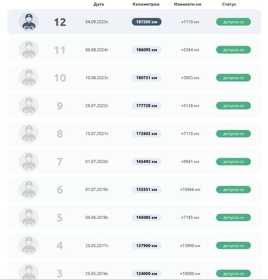 BMW 318 E91 NAVI PRO  | Mobile.bg   17