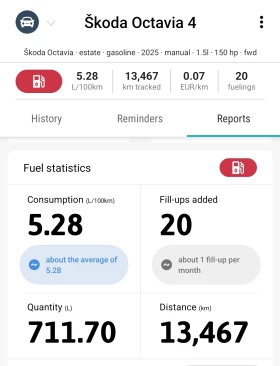 Skoda Octavia 1.5TFSI, снимка 8