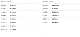 Audi A6 Competition/Exclusive/РеаленПробег/СервизнаИстория - 25900 € / 50656.00 лв. - 92427810 15