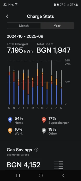 Tesla Model 3 ���������� | Mobile.bg � ����� ������ 16