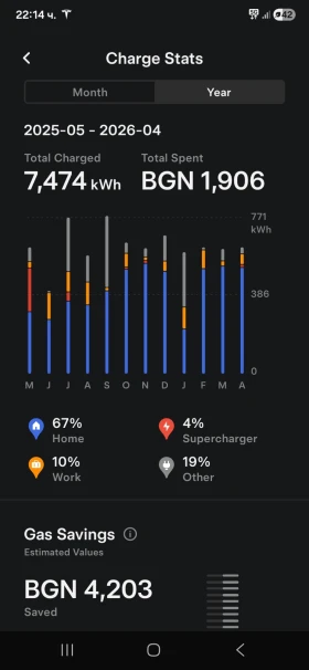 Tesla Model 3 ���������� | Mobile.bg � ����� ������ 17
